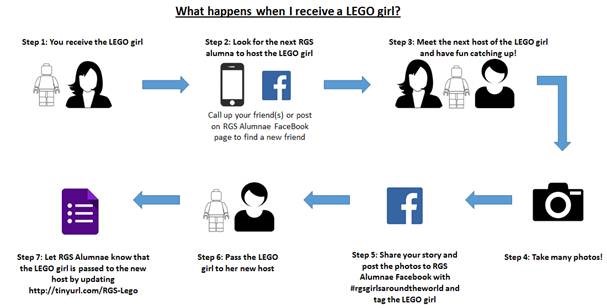 whathappenswhenireceivelegogirl